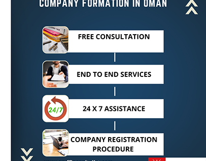 Company Formation in Oman with Complete Guide