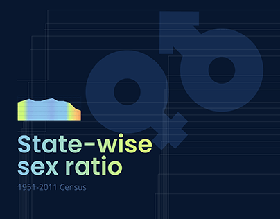 State-wise sex-ratio | India (1951-2011)
