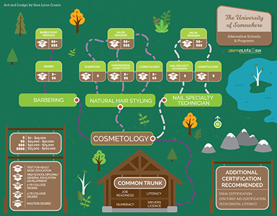 Career Path Trail Map illustration and design