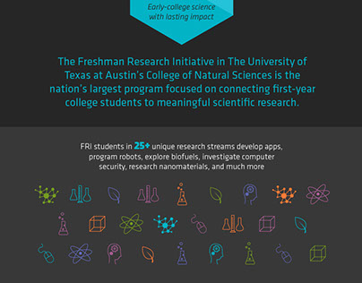 Freshman Research Initiative Infographic