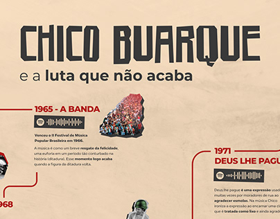 Chico Buarque - Infográfico