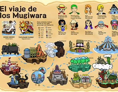 Infografía de El Viaje de los Mugiwara