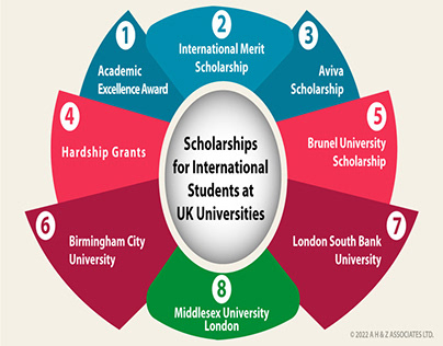 UK University Scholarships for International Students