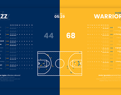 NBA live stats /// UI concept