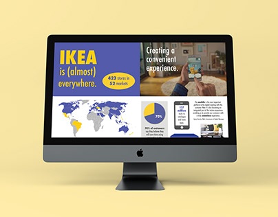 IKEA (Mock) Annual Report
