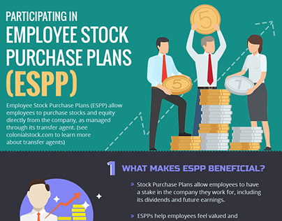 Employee Stock Purchase Plans (ESPP)