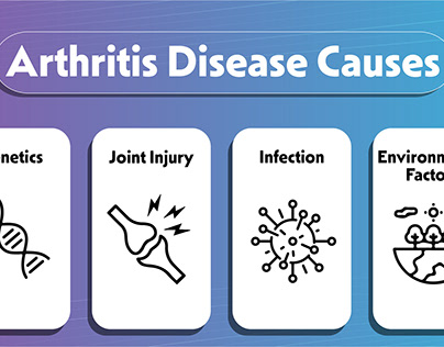 Arthritis- Symptoms, Causes And Types