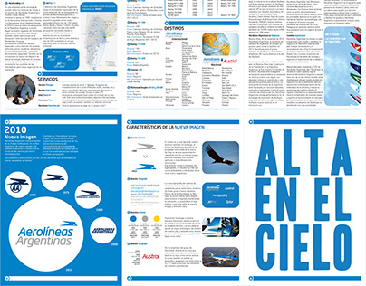 Infographic - Aerolineas Argentinas