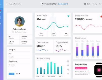 Patient Health Activity Monitoring Dashboard