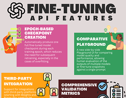 Fine Tuning API Features for Techtics.ai