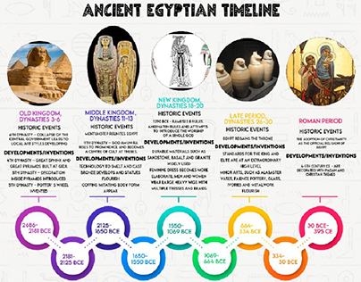 Egyptian Timeline Infographic