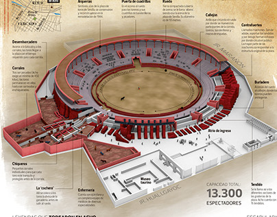Acho's bullfighting arena: 250 anniversary