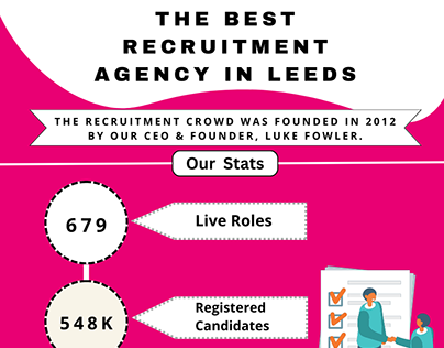 Recruitment company | Employment & Staffing agencies