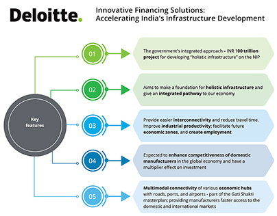 Deloitte India partners with Spryker