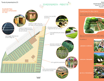 Project - shared garden