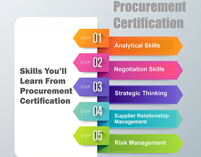 Skills You’ll Learn From Procurement Certification