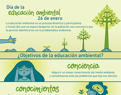 Día de la educación ambiental