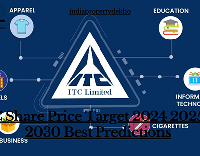 ITC Share price prediction 2025