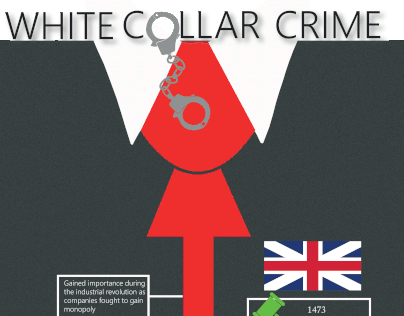 Infographics on white collar crime
