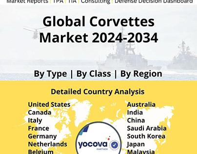 Global Corvettes Market Report