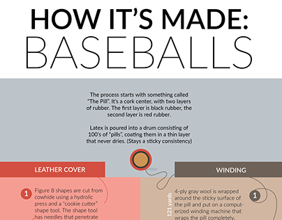 How It's Made: Baseballs