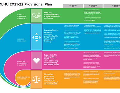 Provisional Plan