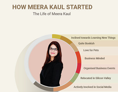 LIfe Stages of Meera Kaul