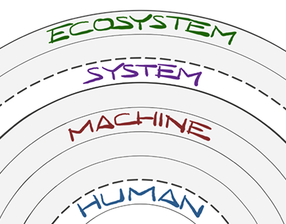 Human to Ecosystem Model