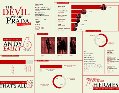 The Devil Wears Prada en números - Infografía