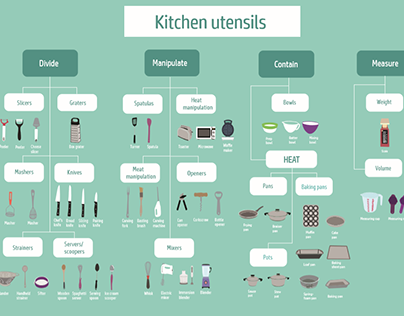 Taxonomy Chart: Kitchen utensils