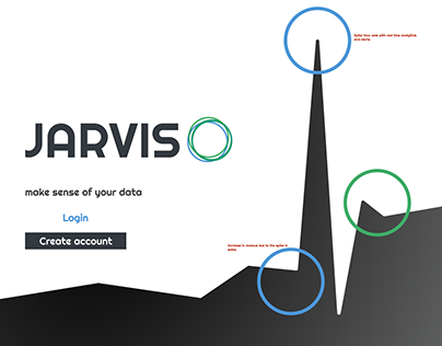 Jarvis AI Video analysis