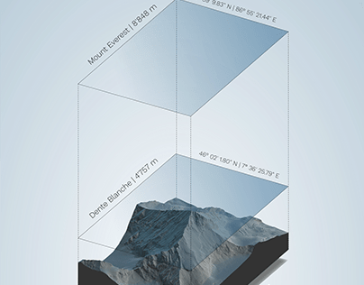 Mountain Elevations
