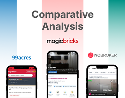 Comparative Analysis Magic bricks, No broker & 99acres