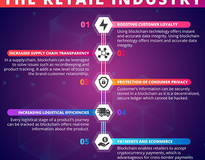 How Blockchain is transforming the Retail Industry