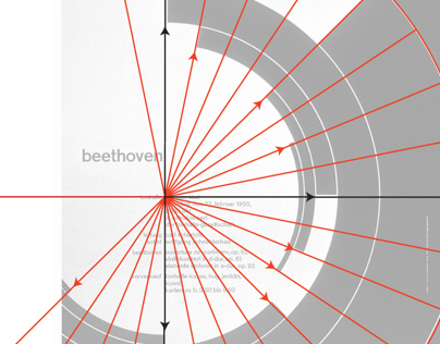 Müller-Brockmann's Beethoven Poster Geometric Analysis