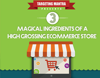 Magical Ingredients of a High Grossing Ecommerce Store