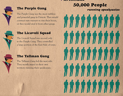 1920's Bootlegging Infographics