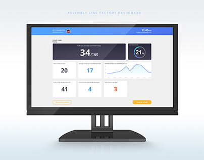 UX/UI - Assembly line factory Dashboard