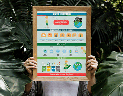 Poster about garbage sorting and waste recycling