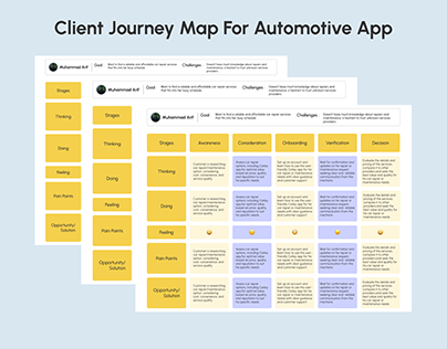 Customer journey Map_ Regarding Car repairing App