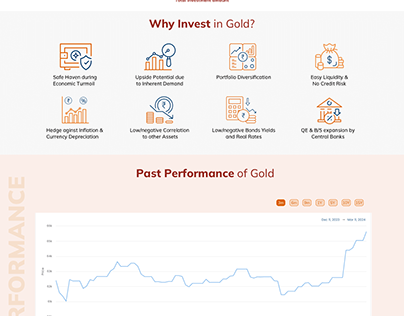 New Customers Sovereign Gold Bond Page Design