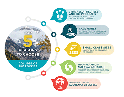 "5 Reasons" Infographic - College of the Rockies