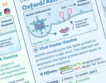 COVID-19 vaccine cards
