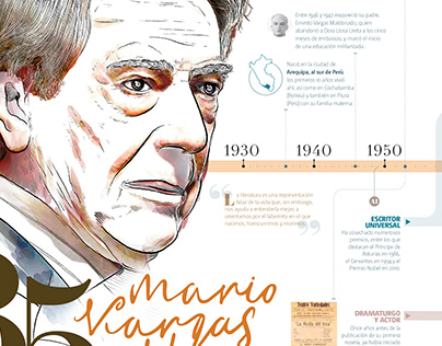 85 Anniversary, MarioVaras Llosa