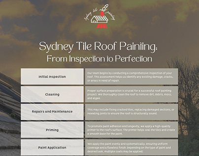 Sydney Tile Roof: Roof Painting Sydney