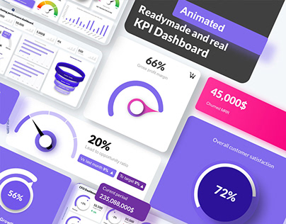 KPI Dashboard - Powerpoint Template