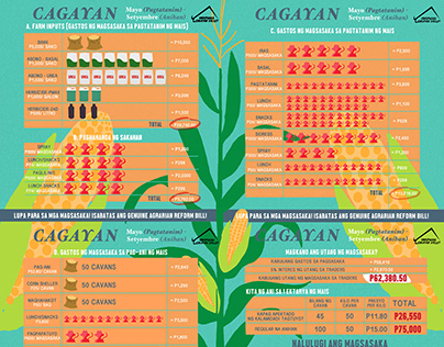 Cagayan Corn Farmers Case Study