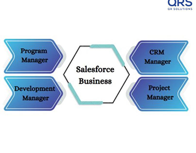 Become a Salesforce professional to earn top salaries