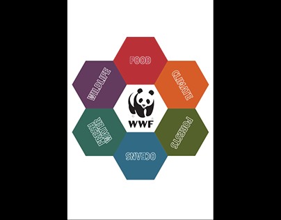 WWF Awareness Project