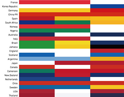 Color barcode expression of FIFA Women's World cup 2019